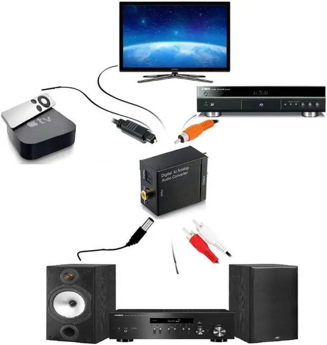 Alt view image 6 of 6 - EMK Digital to Analog Audio Converter Optical Fiber Coaxial RCA Toslink Signal to Analog Audio TV Converter Adapter for DVD
