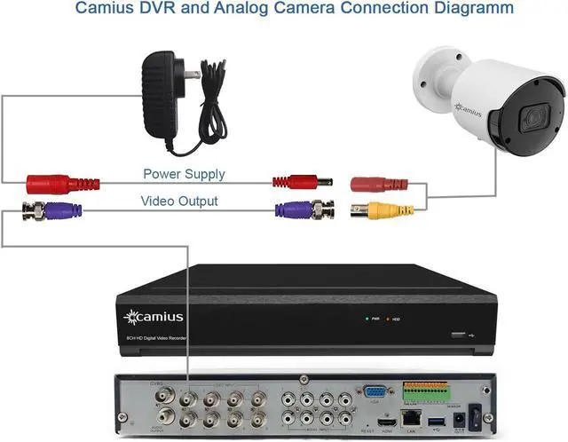 Alt view image 3 of 7 - Camius 4K 8 Channel DVR Kit with hard drive 3TB, 2 pcs 4K Analog BNC security cameras, HDMI, Spot-out, PC, Mac, Phone remote access (expandable to 8 analog + 4IP cameras)