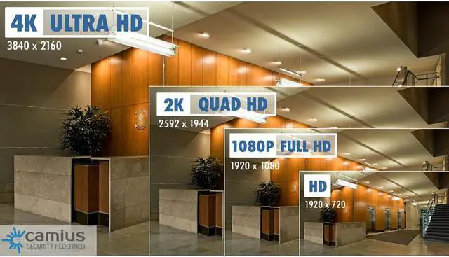 Alt view image 4 of 4 - Camius Add-on BNC 4K Security Camera Outdoor Bullet for Analog DVR Recorder, 91° View - CVBS, AHD, CVI, TVI Mode I FB4KAOC (1 Camera only)