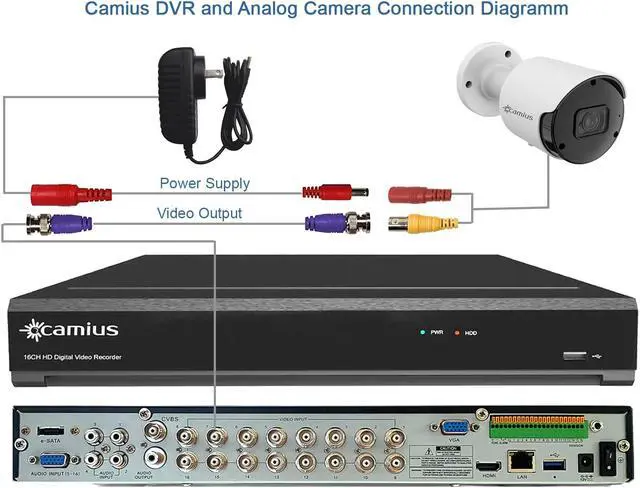 Alt view image 2 of 7 - Camius 4K 24 Channel Hybrid DVR for 16CH Analog CVBS, AHD, HD CVI, TVI + 8CI IP, 2 SATA, 1 ESATA, Audio, Alarm iO, HDMI, VGA, Spot Out, PC, Mac, Browser, Mobile View (only DVR, Without HDD or Cameras)