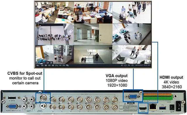 Alt view image 4 of 7 - Camius 4K Hybrid 16 Channel DVR  System with 4TB Hard Drive,  4pcs Analog 4K BNC Security Cameras, Night vision, PC, Mac, Phone app remote access (2SATA, 1 eSATA, HDMI, Spot-out, add 16 analog + 8 IP)
