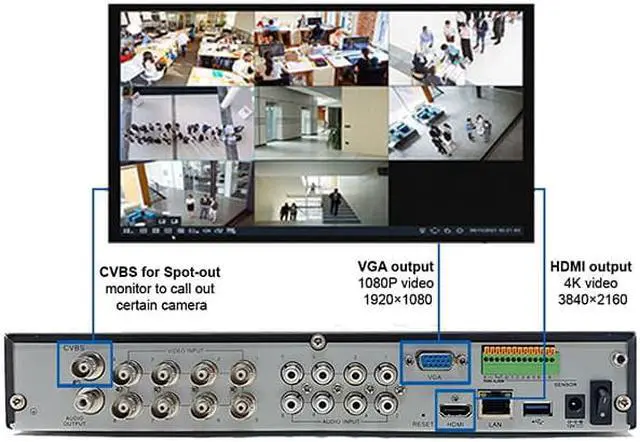 Alt view image 3 of 7 - Camius 4K 12 Channel Hybrid Security DVR with 4TB Hard Drive for 8CH Analog BNC CVBS, AHD, CVI, TVI + 4CH  IP, HDMI, VGA, Spot monitor out, Motion, Sound, AI Detection (Only DVR, Without Cameras)