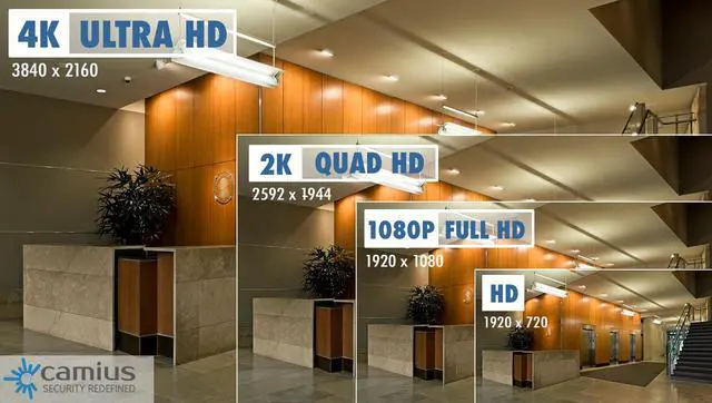 Alt view image 4 of 4 - Camius 4K Analog Dome Security Camera, 3840 x 2160, 110 degrees wide view, 2.8mm, Vandalproof, - add-on camera for Camius TRIVAULT 4k DVR recorders I FD4KATC2