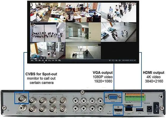 Alt view image 4 of 7 - Camius 4 x 4K Analog Security Cameras with Hybrid 8 Channel DVR Recorder with 4TB Hard drive, can add up to 12 channels (8 BNC+4 IP), Smart, Human, Vehicle Detection,PC, Mac, Browser, Phone compatible