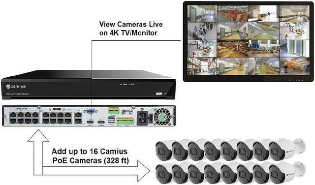 Alt view image 3 of 7 - Camius 4K PoE 16 Channel NVR Security Camera System with 4TB HDD, 16 x 2K Outdoor Cameras w/ Audio, Motion, Sound, Human, Vehicle Detection, 2 HDMI outputs, 2SATA, eSATA, PC, Mac, Browser, Phone view