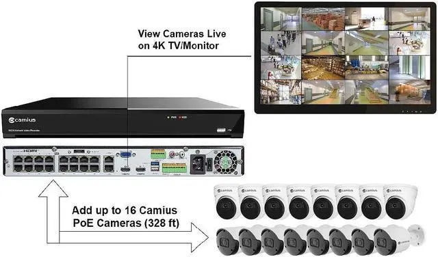 Alt view image 3 of 7 - Camius PoE Outdoor Camera Security System with 4K 320 Mbps NVR 16 Channel, 8pcs 2K Bullet Security Cameras- 4TB HDD - Audio Recording - Dual HDMI - Pedestrian, Vehicle, Intrusion Detection
