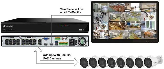 Alt view image 3 of 7 - Camius 4K 16 Channel PoE NVR System with 4TB Hard Drive,  6 2K Bullet and 4 IP dome cameras with Audio, Sound, Human, Vehicle, Perimeter Intrusion Detection I Expandable Storage 2SATA, 1 ESATA