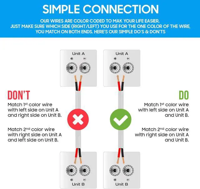 Alt view image 4 of 6 - Cmple - 50FT 16AWG Speaker Wire Cable with 2 Conductor Speaker Cable (CCA) Copper Clad Aluminum CL2 Rated In-Wall Speaker Wire for Home Theater & Car Audio - 50 Feet, White