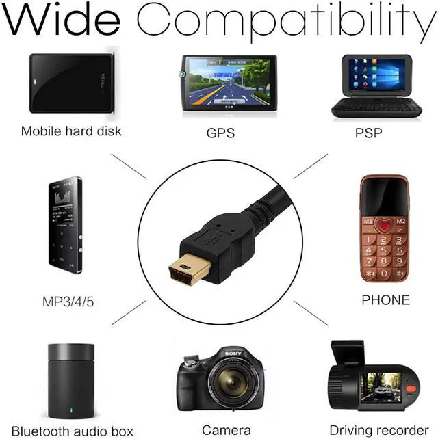 Alt view image 5 of 5 - Cmple - [20 PACK] 1.5 Feet USB A to Mini B Cable Mini USB 2.0 Data Transfer Charge Cord for GPS Navigator, Dash Cam, Dashcam, Smartphone, Tablet, DVR Camera, Camcorder, Portable Game Consoles