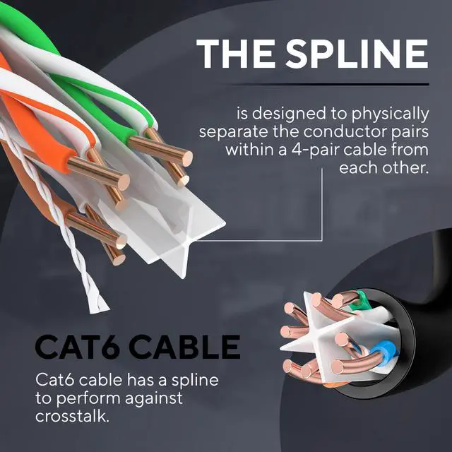 Alt view image 5 of 7 - Cmple - Cat6 Plenum Ethernet Cable 1000ft, Cat 6 Cable (CMP) 550MHz Unshielded Twisted Pair (UTP) 10 Gigabit Solid Network Cable,  Bulk Ethernet Cable - Black
