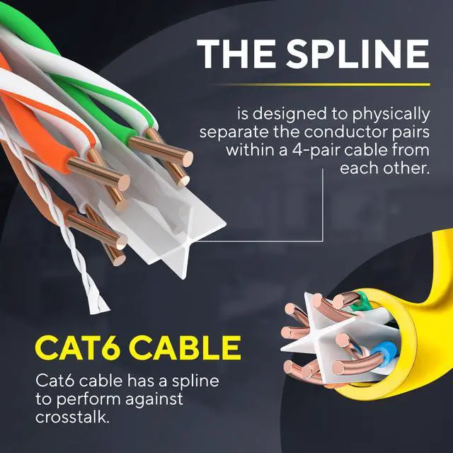 Alt view image 4 of 7 - Cmple - Cat6 Plenum Ethernet Cable 1000ft, Cat 6 Cable (CMP) 550MHz Unshielded Twisted Pair (UTP) 10 Gigabit Solid Network Cable,  Bulk Ethernet Cable - Yellow