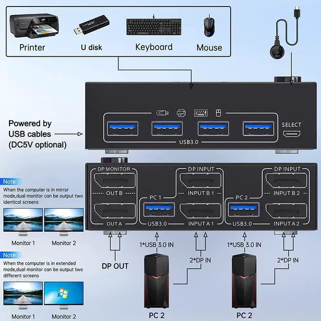 Alt view image 4 of 7 - 8K USB 3.0 Displayport KVM Switch 2 Computers 2 Monitors, 8K @30Hz 4K @144Hz Dual Monitor Displayport 1.4 KVM Switches 2 in 2 Out with 4 USB 3.0 Port for USB Device, Wired Remote and 4 Cables Included