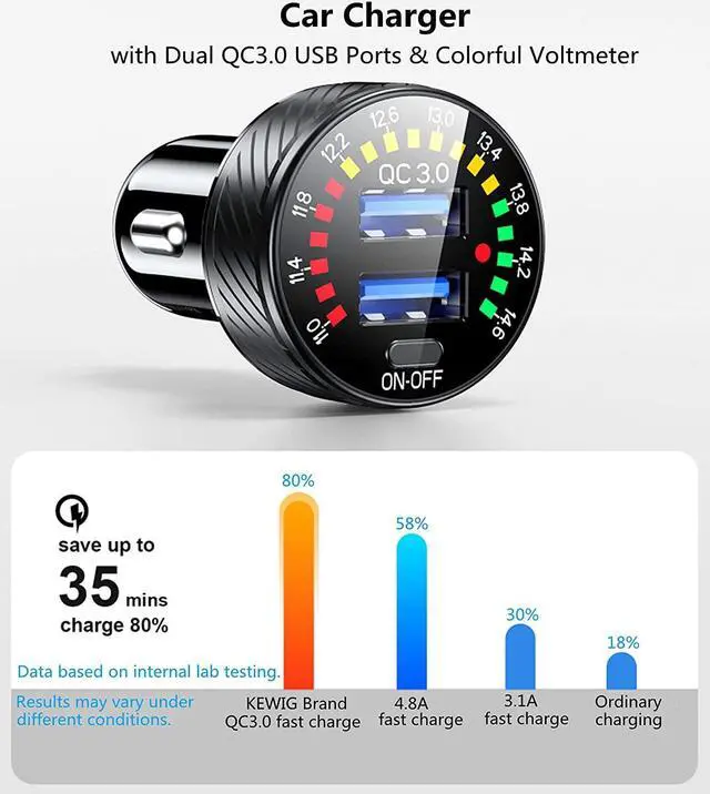 Alt view image 3 of 7 - Car Charger, 36W Fast Car Charger Adapter, Dual USB Car Charger Fast Charge with Colorful Voltmeter & ON/Off Switch (Black)