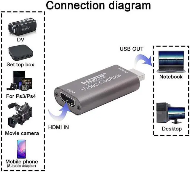 Alt view image 2 of 7 - 1080P USB 3.0 HDMI Capture Card Video Recording Box for Game DVD Camcorder Camera Live Streaming Video Conference Online Teaching Portable USB HD Video Capture Card