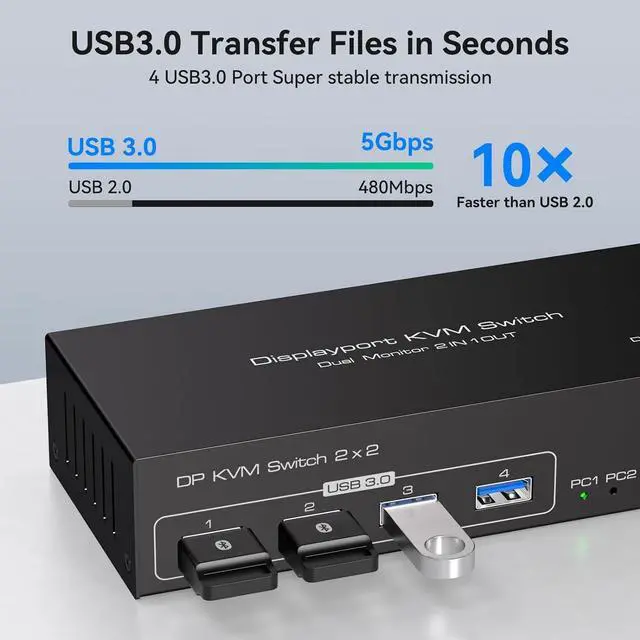 Alt view image 3 of 7 - Dual Monitor Displayport KVM Switch, 8K@60Hz/4K@120Hz USB 3.0 DP 1.4 KVM Switcher for 2 Computers Share 2 Monitors and 4 USB Devices Support Extended & Copy Mode Wired Controller 2 USB Cables Included