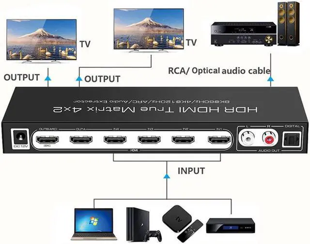 Alt view image 3 of 7 - 8K@60Hz HDMI Matrix Switch 4x2 with ARC, 4 in 2 Out HDMI2.1 Matrix HDMI Video Switcher Splitter+ Optical &L/R Audio Extractor, Support 4K @120Hz HDR10 HDCP2.3 Auto Downscale with IR Remote