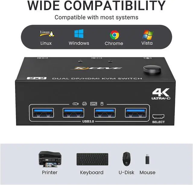 Alt view image 6 of 7 - Dual Monitor Displayport HDMI KVM Switch 2 in 2 Out, USB 3.0 DP+HDMI KVM Switch for 2 Monitors 2 Computers 4K@60Hz, KVM Switch with 4 USB 3.0 Port for 2 Computers Share Mouse, Keyboard and Monitor