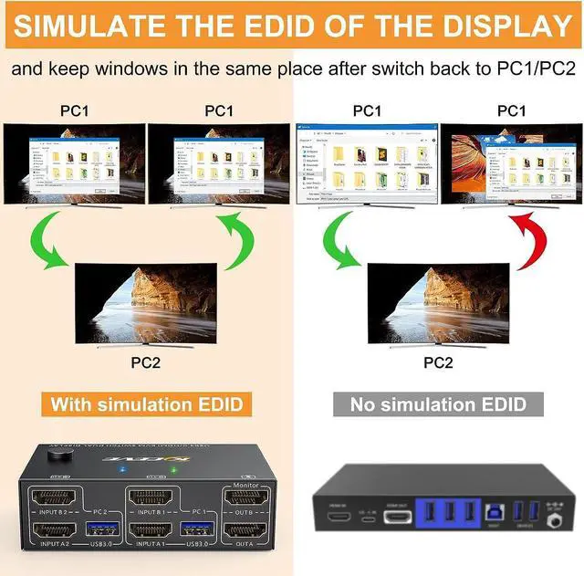 Alt view image 4 of 7 - HDMI KVM Switch 2 Computers 2 Monitors, Dual Monitor HDMI USB 3.0 KVM Switcher 2 in 2 Out , 4K@60Hz HD Resolution, Support Copy and Extended Display, with EDID Function to Keep Window in Right Place