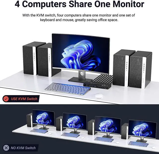 Alt view image 3 of 7 - USB 3.0 KVM Switch HDMI 4 Ports 4K@60Hz 2K@120Hz RGB 4:4:4, 4x1 HDMI 2.0 KVM Switch Simulation EDID, HDCP2.2 Decoding, KVM Switch 4 PC 1 Monitors with 4 USB 3.0 Ports for Keyboard, Mouse, Printer etc.
