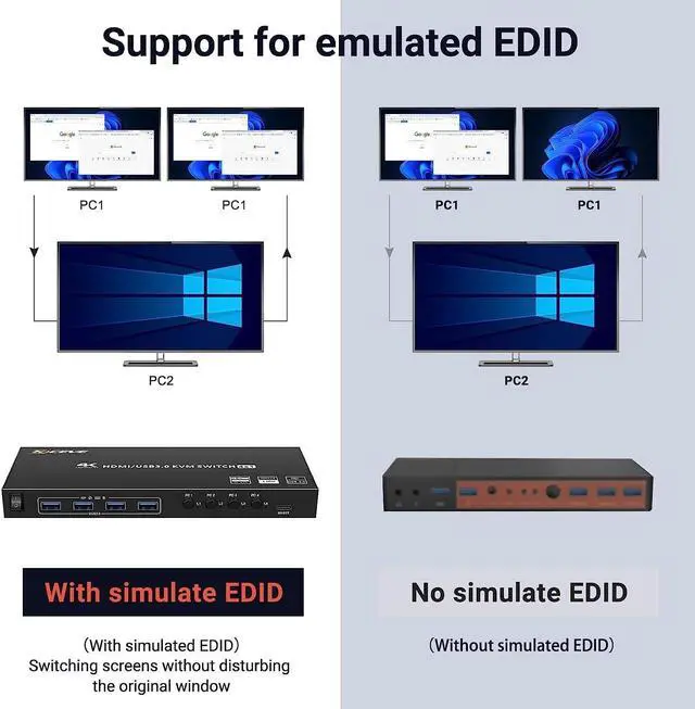 Alt view image 5 of 7 - USB 3.0 KVM Switch HDMI 4 Ports 4K@60Hz 2K@120Hz RGB 4:4:4, 4x1 HDMI 2.0 KVM Switch Simulation EDID, HDCP2.2 Decoding, KVM Switch 4 PC 1 Monitors with 4 USB 3.0 Ports for Keyboard, Mouse, Printer etc.
