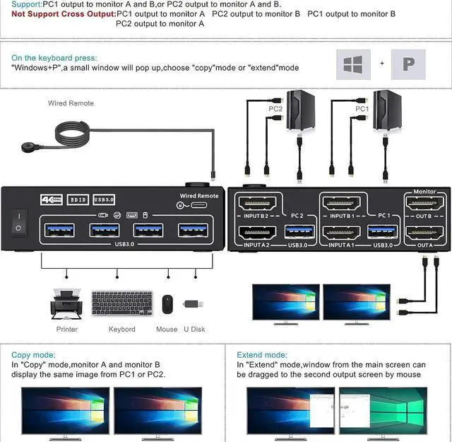 Alt view image 2 of 7 - HDMI KVM Switch 2 Computer 2 Monitors, HDMI USB 3.0 KVM Switch Dual Monitors with EDID Function, Supports 4K @60Hz for 2 Computers Share 2 Monitors and 4 USB 3.0 Ports,Wired Remote and Cables Included