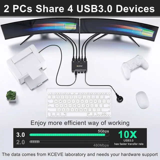 Alt view image 5 of 7 - HDMI KVM Switch 2 Computer 2 Monitors, HDMI USB 3.0 KVM Switch Dual Monitors with EDID Function, Supports 4K @60Hz for 2 Computers Share 2 Monitors and 4 USB 3.0 Ports,Wired Remote and Cables Included