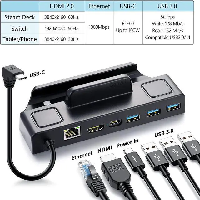 Alt view image 3 of 6 - Steam Deck Dock - Steam Deck Docking Standation with HDMI 2.0 4K 60Hz Gigabit Ethernet 3 USB 3.0 100W Charging USB-C Port Compatible with TV Switch Controller Steam Deck Accessories