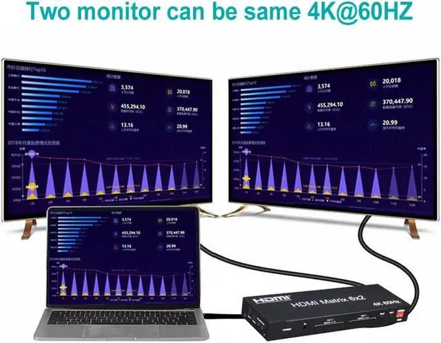 Alt view image 3 of 7 - 2.0 HDMI Matrix 6x2 Switch Splitter 6 Inputs to 2 Outputs HDR 4K @60Hz RGB/YUV 4:4:4 SPDIF Optical + 3.5 mm Jack Audio Output with Remote Control eokCXOY