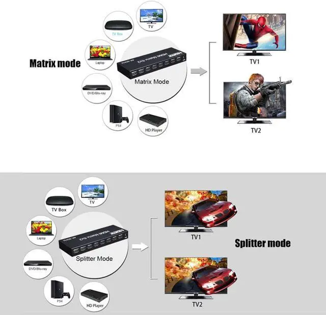 Alt view image 6 of 7 - 2.0 HDMI Matrix 6x2 Switch Splitter 6 Inputs to 2 Outputs HDR 4K @60Hz RGB/YUV 4:4:4 SPDIF Optical + 3.5 mm Jack Audio Output with Remote Control eokCXOY