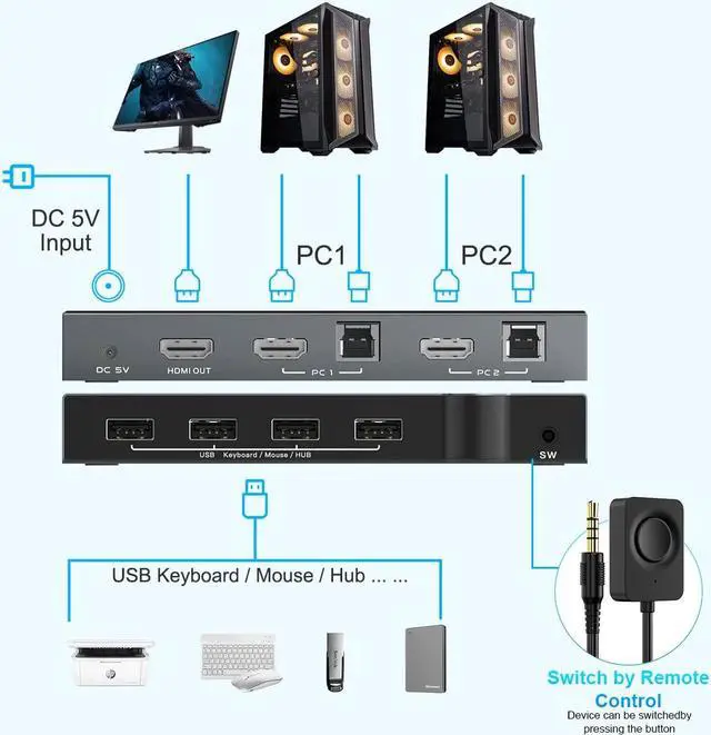Alt view image 6 of 7 - 4K @60Hz HDMI KVM Switch 2 Port Box USB and HDMI Switches Share 2 Computers with one Keyboard Mouse and one HD Monitor, HDMI KVM Switch Support Hotkey Switch and One Button Swapping