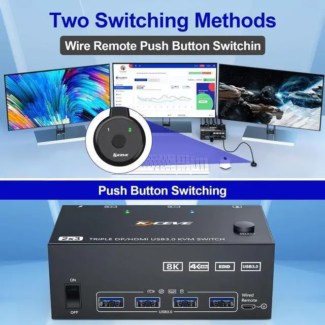 Alt view image 6 of 7 - Triple Monitor KVM Switch 2 PC 3 Monitors 8K@60Hz, HDMI + 2 Displayport KVM Switch Triple Monitor for 2 Computer Share 3 Monitors and 4 USB 3.0 Device, Cable Remote Control and 5 Cables Included 8iop