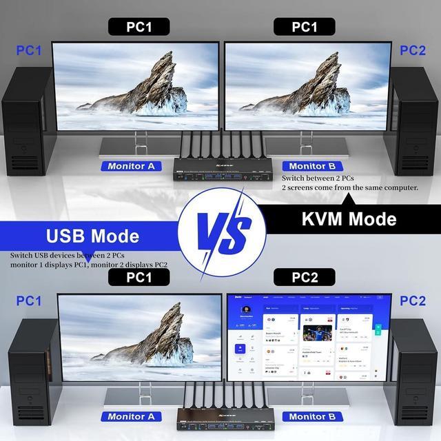 Alt view image 2 of 7 - Voice Controlled Displayport KVM Switch 2 Monitors 2 Computers 8K@30Hz 4K@144Hz, Dual Monitor Displayport KVM Switch with Audio and 4 USB 3.0 Port for Earphone Keyboard Mouse, Support KVM and USB Mode