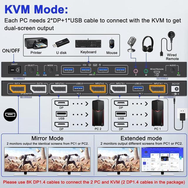 Alt view image 6 of 7 - Voice Controlled Displayport KVM Switch 2 Monitors 2 Computers 8K@30Hz 4K@144Hz, Dual Monitor Displayport KVM Switch with Audio and 4 USB 3.0 Port for Earphone Keyboard Mouse, Support KVM and USB Mode