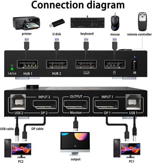 Alt view image 6 of 7 - 2 Port Displayport USB KVM Switch 2 in 1 Out, DisplayPort 2 Port DP Display Port KVM Switcher with 2.0 USB Hub Support 4K @60Hz (3840*2160) for Share Keyboard Mouse Monitor