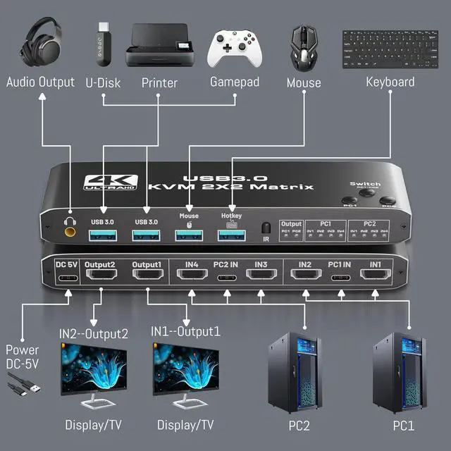 Alt view image 3 of 7 - Dual Monitor HDMI KVM Switch 2 Monitors 2 Computers, HDMI Matrix 4 in 2 Out 4K 60Hz, HDMI KVM Matrix Switch, 4 Port HDMI Switcher Splitter Support USB 3.0,HDCP2.3, Hotkey, Extended with Remote Control