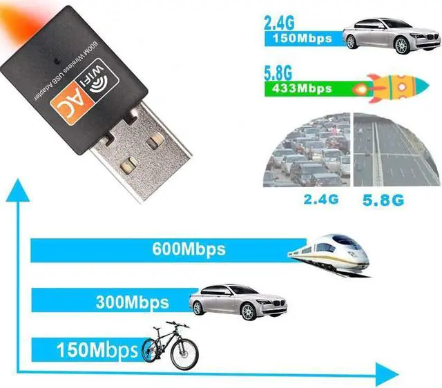 Alt view image 4 of 7 - USB Wireless Adapter AC600Mbps Realtek RTL8811CU Chipset Mini Type Dual Band 11AC WiFi Dongle IEEE 802.11ac 600Mbps for Laptop Desktop IPTV USB 3.0 Network Adapter Support Windows 10 Mac Linux
