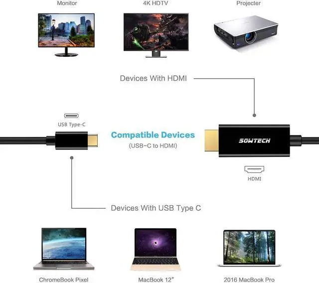Alt view image 3 of 7 - USB C to HDMI Cable 6FT, USB 3.1 Type C (Thunderbolt 3 Compatible) to HDMI 4K Cable for MacBook Pro 2016, MacBook 12", Chromebook Pixel, Galaxy S8/S8+ etc to HDTV, Monitor, Projector