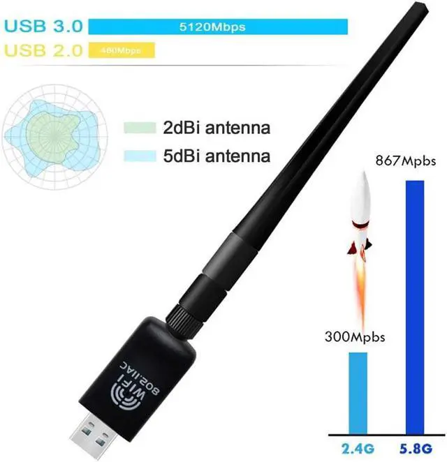 Alt view image 3 of 6 - USB WiFi Adapter 1200Mbps, USB Wireless Network Adapter WiFi Card/Dongle/Antenna, 5GHz Wireless Adapter for Desktop/PC/Laptop,Support Win10/8/7/XP/Vista Mac OS