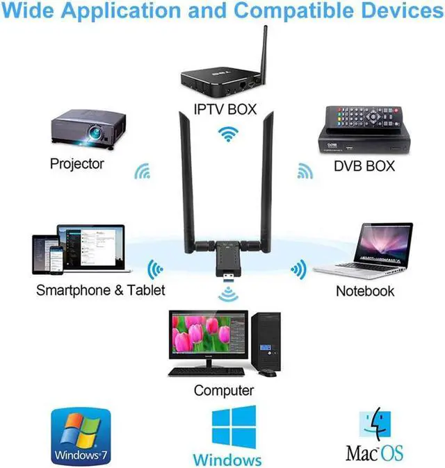 Alt view image 4 of 7 - 1200Mbps WiFi Adapter, Dual Band USB Wifi Dongle (5.8G/867Mbps+2.4G/300Mbps) Network Adapter with USB 3.0 Cradle and Extension Cable for PC Desktop Laptop Support Windows 10/8/7 Mac OS