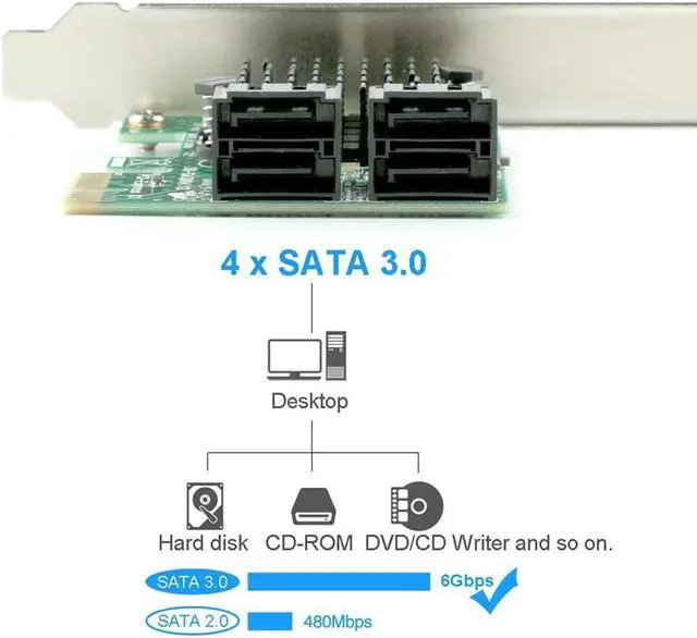 Alt view image 2 of 7 - SATA 3.0 Card with 4 SATA Cables,PCIe SATA Controller Expression Card with Low Profile Bracket,ASM1061+ASM1093 Chip, Boot as System Disk, Support 4 SATA 3.0 Devices