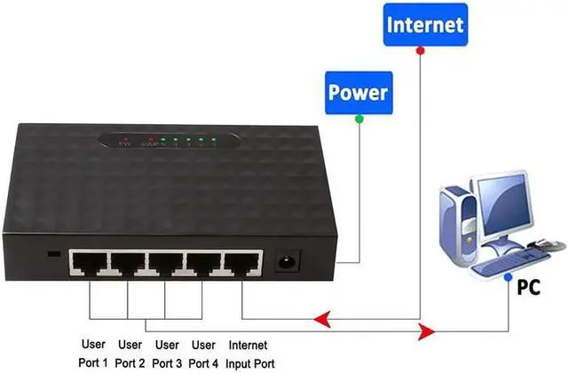 Alt view image 3 of 7 - 5-Port Gigabit Network Ethernet Switch 10/100/1000Mbps RJ45 Ports (Auto MDI/MDIX) Plug and Play Power Saving Desktop Switch