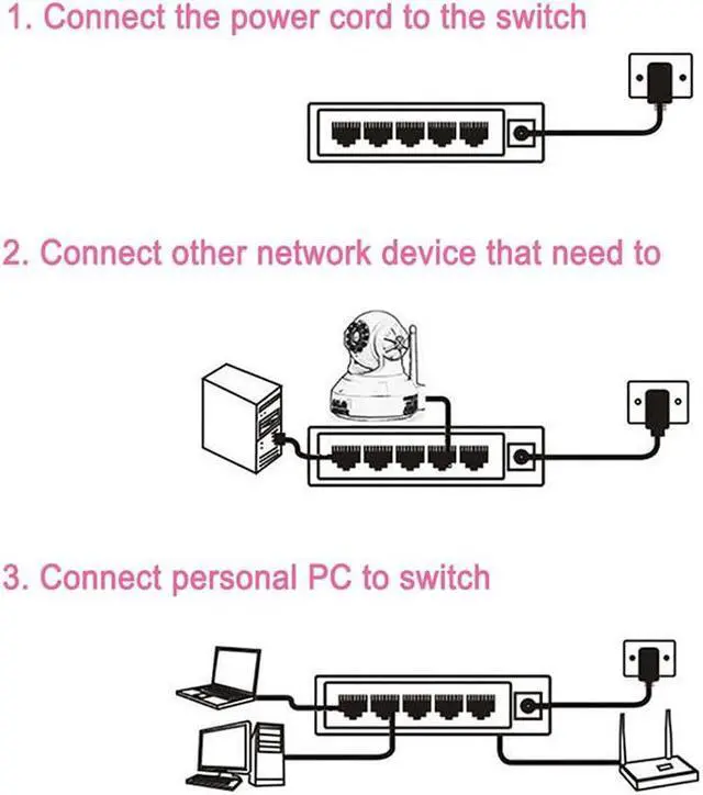 Alt view image 5 of 7 - 5-Port Gigabit Network Ethernet Switch 10/100/1000Mbps RJ45 Ports (Auto MDI/MDIX) Plug and Play Power Saving Desktop Switch