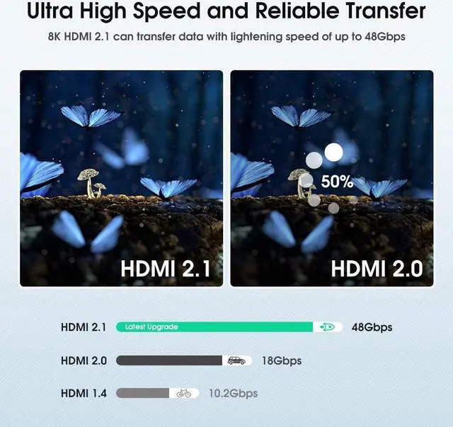 Alt view image 3 of 7 - HDMI 2.1 Cable 8K 1.5m/4.9ft, High-Speed 48Gbps HDMI Cable Male to Female Support 8K @60Hz, 4K @120Hz, Dynamic HDR, eARC, VRR, 3D HDMI Extension Cable for TV/PC/PS3/Set-top Box/Monitor
