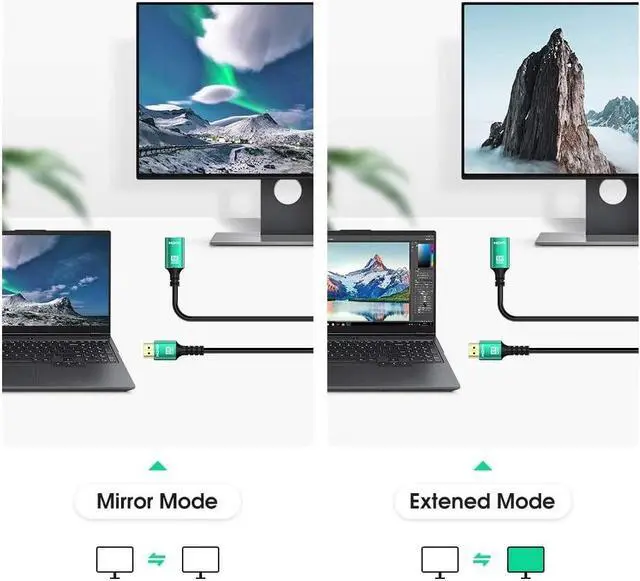 Alt view image 4 of 7 - HDMI 2.1 Cable 8K 1.5m/4.9ft, High-Speed 48Gbps HDMI Cable Male to Female Support 8K @60Hz, 4K @120Hz, Dynamic HDR, eARC, VRR, 3D HDMI Extension Cable for TV/PC/PS3/Set-top Box/Monitor