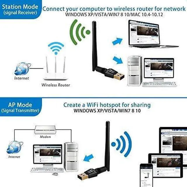 Alt view image 6 of 6 - 1200Mbps Wireless USB WiFi Adapter - Dual Band Wireless WiFi Adapter (2.4G/300M+5G/867M) Wireless Adapter, WiFi Adapter for PC /Laptop/ Desktop, Support Win10/8.1/8/7/XP/ Linux/Mac OS