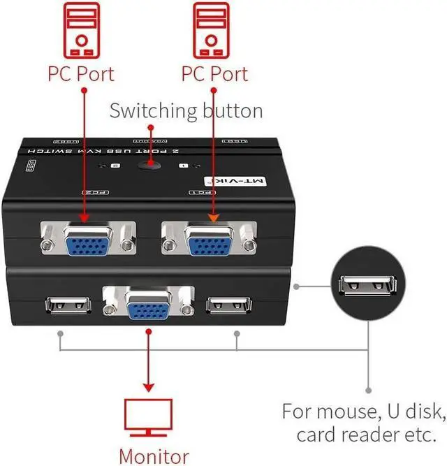 Alt view image 4 of 7 - USB VGA KVM Switch 2 Ports w/Cables & 3 USB Hubs, 260KL 1080P KVM Switches Two Computers Share 1 Set of Monitor Keyboard Mouse Printer/U Disk