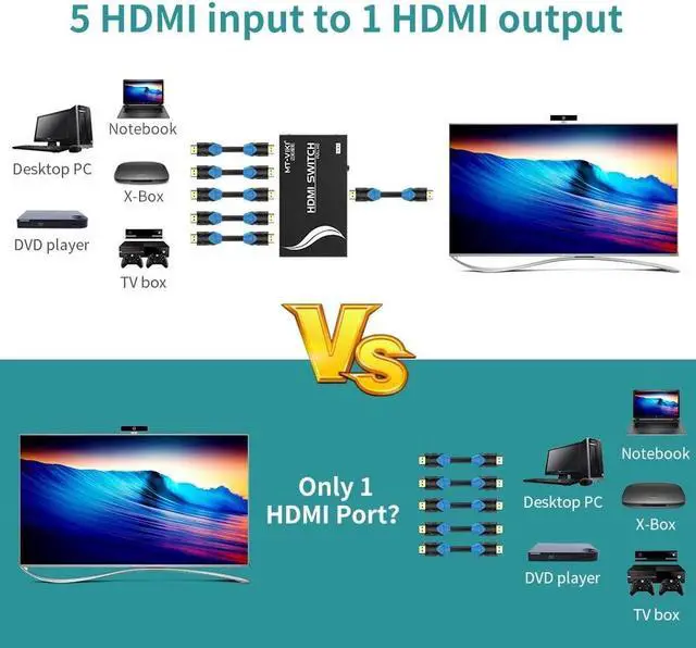 Alt view image 4 of 7 - 5 Port 4K HDMI Switch 5 in 1 Out w/IR Remote Control, 5 Port Switcher Selector Box for Xbox Nintendo PS3 PS4 TV Fire Stick Roku (Black)