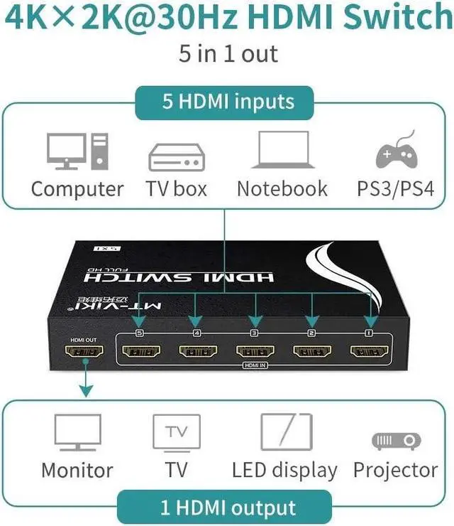 Alt view image 3 of 7 - 5 Port 4K HDMI Switch 5 in 1 Out w/IR Remote Control, 5 Port Switcher Selector Box for Xbox Nintendo PS3 PS4 TV Fire Stick Roku (Black)