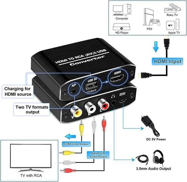 Alt view image 3 of 7 - HDMI to RCA Converter, Aluminum 1080P HDMI to AV 3RCA CVBS Composite Adapter with 3.5mm Aux Audio,Supports PAL/NTSC for TV Stick Roku PS3,PC Laptop, Xbox, DVD,HDTV (Black)