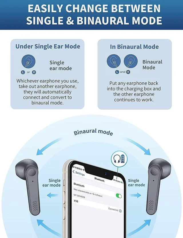 Alt view image 2 of 7 - True Wireless Earbuds, Bluetooth 5.0 Headphones In-Ear Earphones Hi-Fi Stereo Sound Sweatproof Earphones Sport Headset Built-in Mic with Charging Case,compatible with IOS/Android/EarPods (Black)